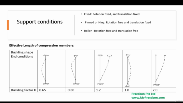 Design of Steel Structures as per IS 800 – Screenshot 4