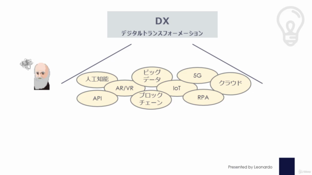 1時間でサクッと学ぶ!非エンジニアのための社内DX推進はじめの一歩 – Screenshot 1