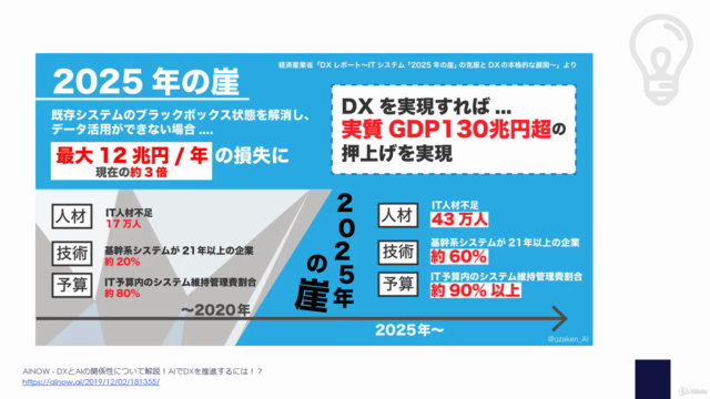 1時間でサクッと学ぶ!非エンジニアのための社内DX推進はじめの一歩 – Screenshot 4