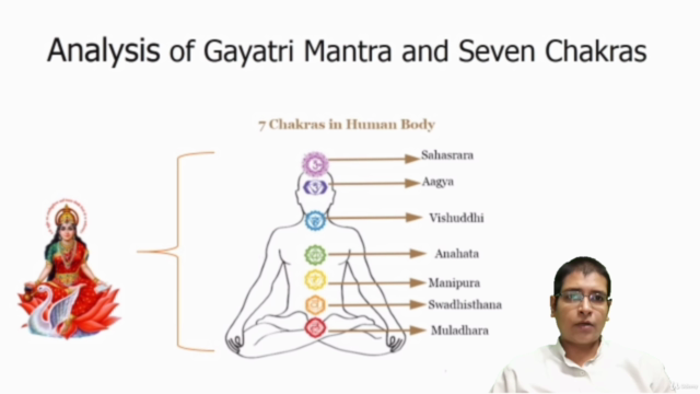 Gayatri Mantra And Your 7 Chakras – Screenshot 4
