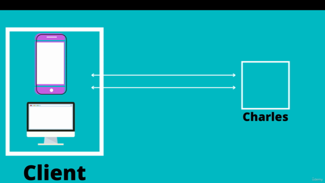 Charles Proxy: Proxy Tool for Developers & Testers – Screenshot 1