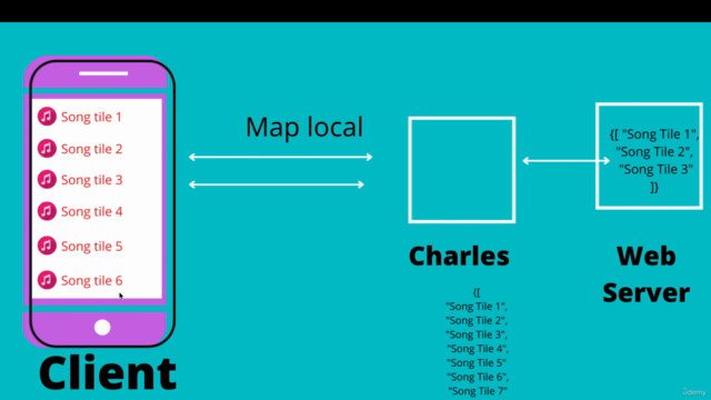 Charles Proxy: Proxy Tool for Developers & Testers – Screenshot 4
