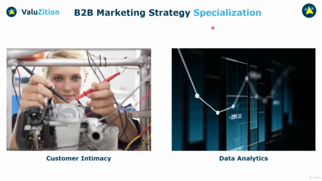 B2B Marketing: Product Positioning and Messaging – Screenshot 1