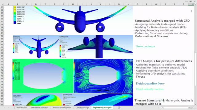 Aerodynamic Concepts Design Analysis with catia ansys fluent - Screenshot_01