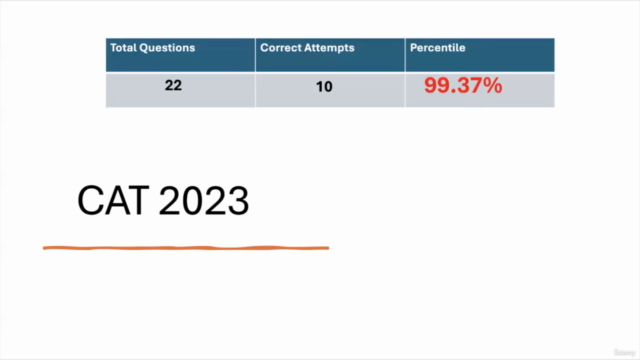 CAT Quant 58 hours prep (99.5%ile mentor & solved PYQs!) – Screenshot 1