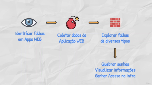 Pentest e Hacking em Sites e Aplicações Web do ZERO – Screenshot 3