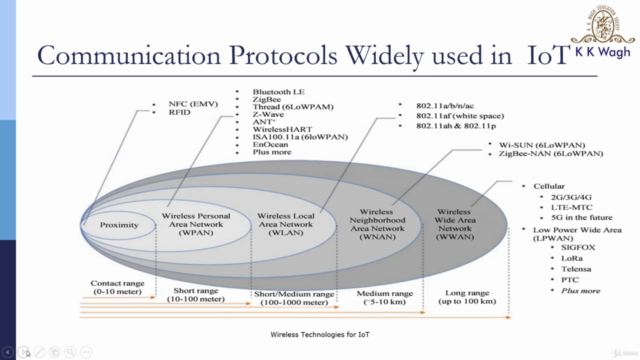 Wireless Technologies for IoT - Screenshot_04