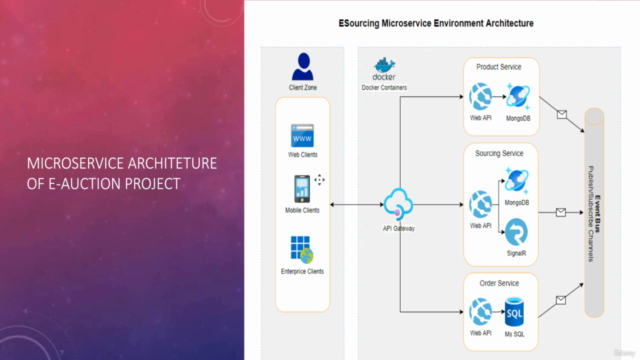 .Net MVC-Docker & Microservice Architecture Project Building - Screenshot_04