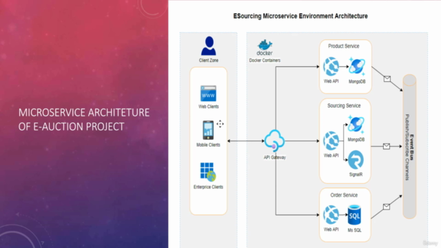 .Net MVC-Docker & Microservice Architecture Project Building – Screenshot 4