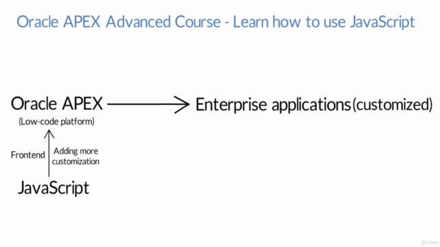 oracle apex javascript api