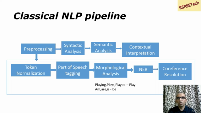 Natural Language Processing with Python – Screenshot 2