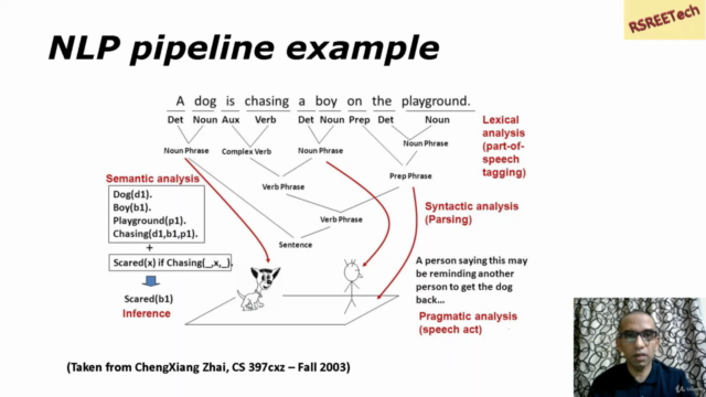 Natural Language Processing with Python – Screenshot 3