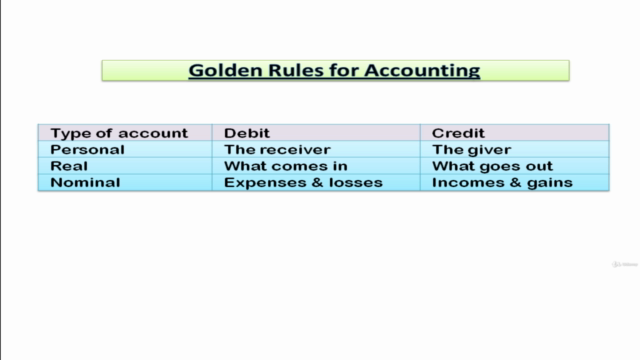 Tally Prime for Beginners – Screenshot 2