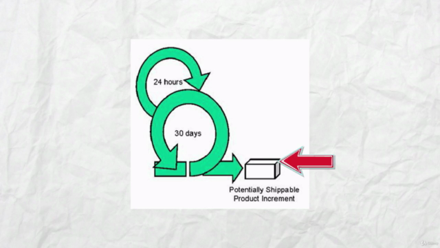Scrum : A Concise Introduction – Screenshot 1