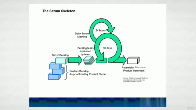Scrum : A Concise Introduction – Screenshot 3