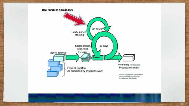 Scrum : A Concise Introduction – Screenshot 4
