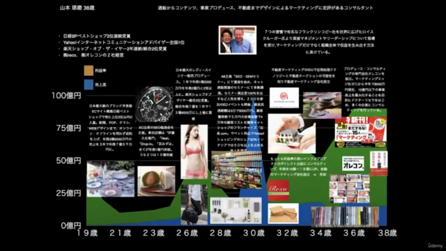 収益を2~13倍にする【トラストフォーマット】信頼されるデザイン5つの心理テクニック – Screenshot 1