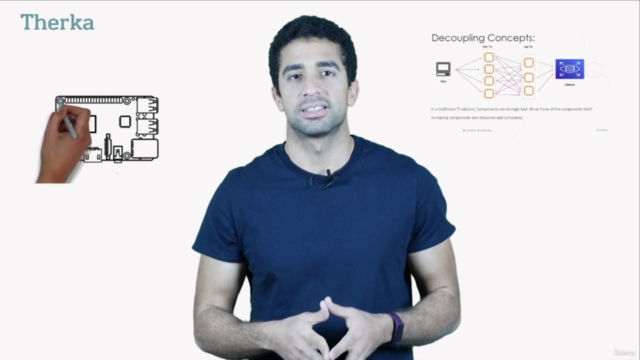 AWS Fundamentals (Arabic Version) النسخة العربية – Screenshot 4
