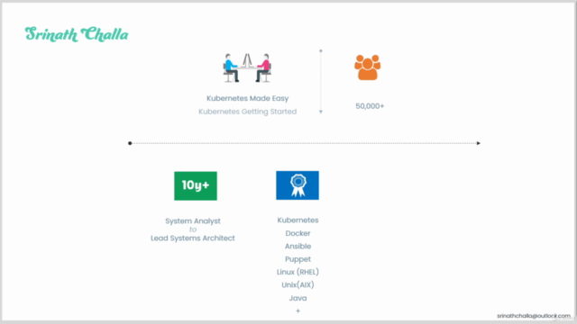 Ultimate CKAD | Certified Kubernetes Application Developer – Screenshot 3