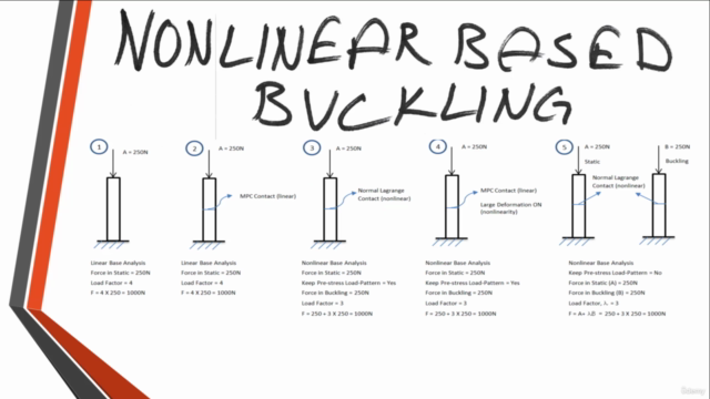 Ansys - Linear and Nonlinear Buckling Applications – Screenshot 2