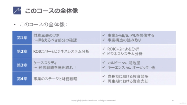 はじめての財務分析(中級)~財務分析から戦略へ!解説3.5時間超の演習中心コース、多くの実例から自分の事業観を深めよう! – Screenshot 4