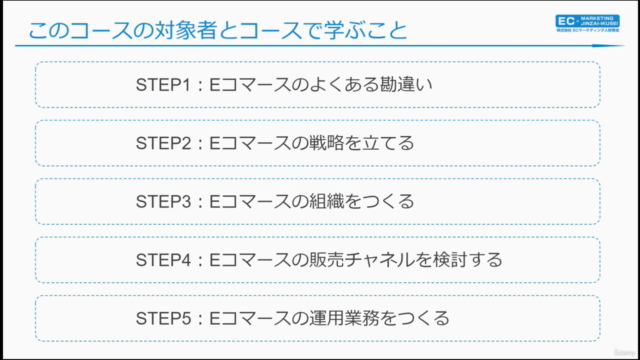 【ECマーケティング講座シリーズ2】5ステップで学ぶEC戦略・組織・運用づくりのポイント~EC運営の基礎を学ぼう!~ – Screenshot 4