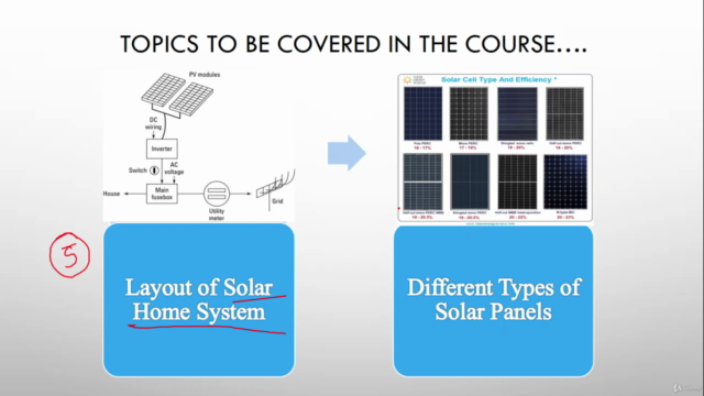 Design of Solar Home Systems for Beginners (Solar Energy) – Screenshot 2