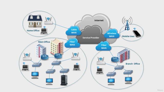 CCNA v1.1 (200-301) – Screenshot 1
