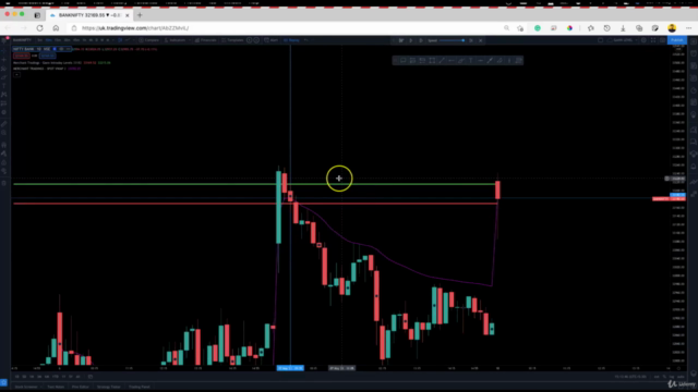 Gann Levels- Indian Stocks & Indices Intraday Trading – Screenshot 3