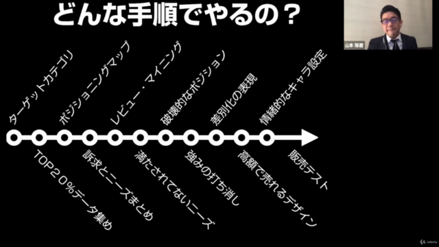 通販オーナー必見 後発の中小企業でも勝てる【No.1ポジショニング戦略】 – Screenshot 4