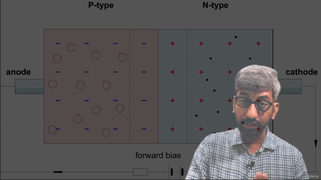 Undergraduate course on semiconductor device physics-I – Screenshot 3