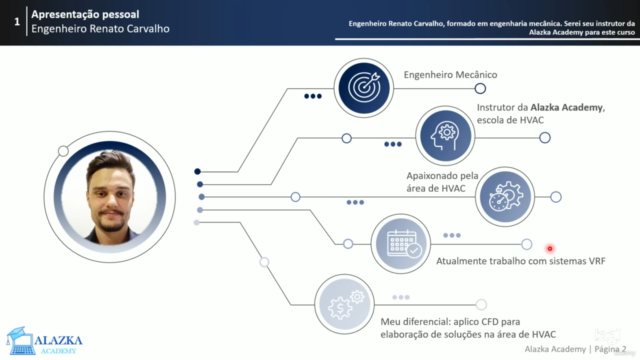 Projetista HVAC / Refrigeração / Climatização – Screenshot 1