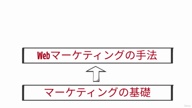 【入門から実践まで】Webマーケティングの全体像とデータ活用を短時間で学び実際にSEO集客ツールを作ってみよう! – Screenshot 2