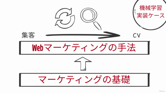 【入門から実践まで】Webマーケティングの全体像とデータ活用を短時間で学び実際にSEO集客ツールを作ってみよう! – Screenshot 3