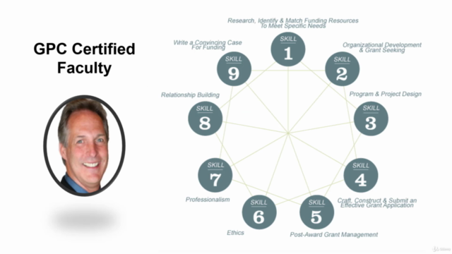 Grant Professional Certification (GPC) Exam Prep – Screenshot 4