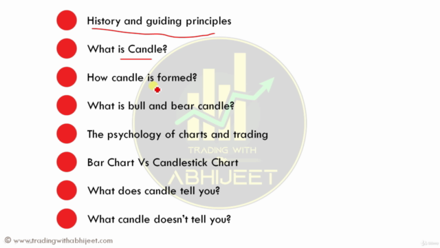 Complete Guide to Candlestick Analysis – Screenshot 3