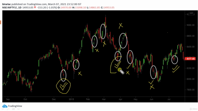 Complete Guide to Candlestick Analysis – Screenshot 4