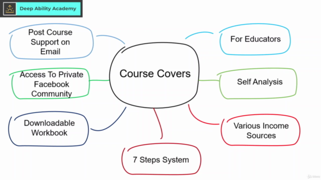 Make Money With Multiple Source of Income For Educators – Screenshot 4