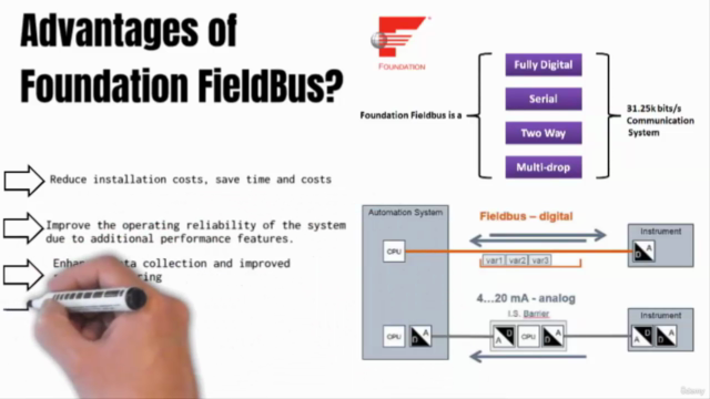 Foundation FieldBus installation and Wiring A to Z – Screenshot 2