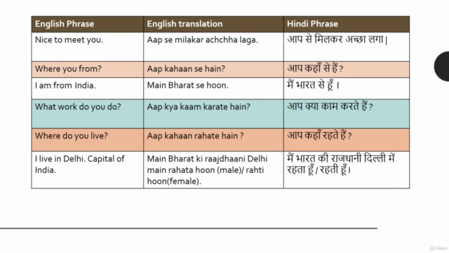 Learn Spoken Hindi FAST - Quick start learn to Advance level – Screenshot 4