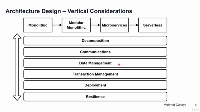Design Microservices Architecture with Patterns & Principles – Screenshot 1