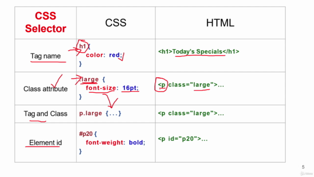 CSS: Complete Guide in 2021 – Screenshot 4