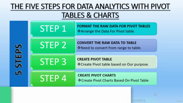 Excel Data Analysis With Pivot Tables & Pivot Charts - 2024 - Screenshot_01