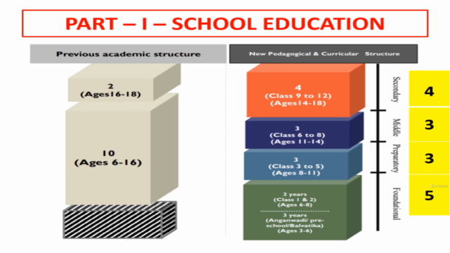 NEP 2020 (New/ National Education Policy-India 2020) - Screenshot_01