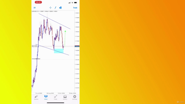 Forex | Nasdaq and Indices trading strategy – Screenshot 1