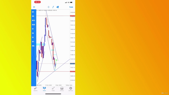Forex | Nasdaq and Indices trading strategy – Screenshot 2