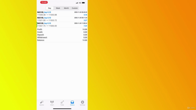 Forex | Nasdaq and Indices trading strategy – Screenshot 3