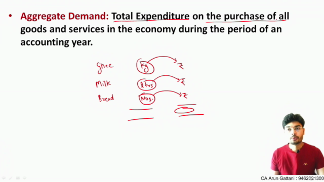 Macroeconomics Class 12th – Screenshot 3