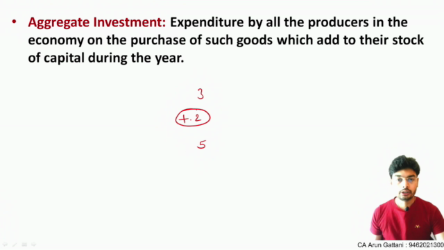 Macroeconomics Class 12th – Screenshot 4