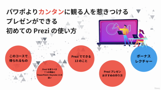 【カンタン動きあり"パワポ"】注目を浴び、伝わるプレゼンができる Prezi の使い方【入門】 – Screenshot 4